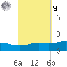 Parker tide chart for Sunday, October 9, 2022