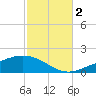 Parker tide chart for Wednesday, November 2, 2022