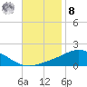 Parker tide chart for Tuesday, November 8, 2022