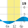 Parker tide chart for Thursday, January 19, 2023
