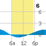 Parker tide chart for Monday, February 6, 2023