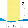 Parker tide chart for Tuesday, February 7, 2023