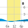 Parker tide chart for Wednesday, February 8, 2023