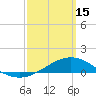 Parker tide chart for Wednesday, March 15, 2023