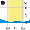 Parker tide chart for Tuesday, March 21, 2023