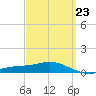 Parker tide chart for Thursday, March 23, 2023