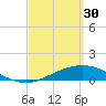 Parker tide chart for Thursday, March 30, 2023