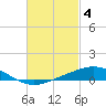 Parker tide chart for Saturday, March 4, 2023