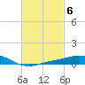 Parker tide chart for Monday, March 6, 2023