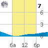Parker tide chart for Tuesday, March 7, 2023