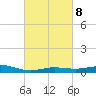 Parker tide chart for Wednesday, March 8, 2023