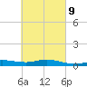 Parker tide chart for Thursday, March 9, 2023