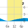 Parker tide chart for Sunday, April 2, 2023