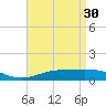 Parker tide chart for Sunday, April 30, 2023