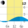 Parker tide chart for Friday, May 12, 2023