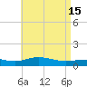 Parker tide chart for Monday, May 15, 2023