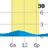 Parker tide chart for Tuesday, May 30, 2023