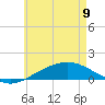 Parker tide chart for Friday, June 9, 2023