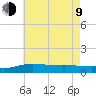 Parker tide chart for Sunday, July 9, 2023