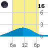 Parker tide chart for Wednesday, August 16, 2023