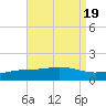 Parker tide chart for Saturday, August 19, 2023