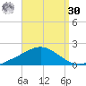 Parker tide chart for Wednesday, August 30, 2023