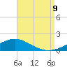 Parker tide chart for Wednesday, August 9, 2023
