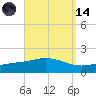 Parker tide chart for Thursday, September 14, 2023