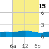 Parker tide chart for Friday, September 15, 2023