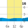 Parker tide chart for Saturday, September 16, 2023