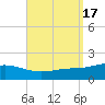 Parker tide chart for Sunday, September 17, 2023