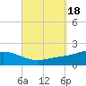 Parker tide chart for Monday, September 18, 2023