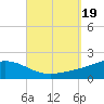 Parker tide chart for Tuesday, September 19, 2023