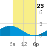 Parker tide chart for Saturday, September 23, 2023