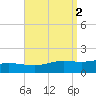 Parker tide chart for Saturday, September 2, 2023