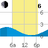 Parker tide chart for Wednesday, September 6, 2023