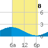 Parker tide chart for Friday, September 8, 2023