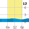 Parker tide chart for Thursday, October 12, 2023
