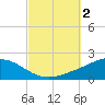 Parker tide chart for Monday, October 2, 2023