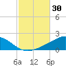 Parker tide chart for Monday, October 30, 2023