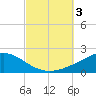 Parker tide chart for Tuesday, October 3, 2023