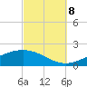 Parker tide chart for Sunday, October 8, 2023