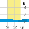 Parker tide chart for Wednesday, November 8, 2023