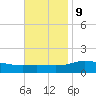 Parker tide chart for Thursday, November 9, 2023