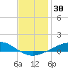 Parker tide chart for Saturday, December 30, 2023
