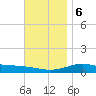 Parker tide chart for Wednesday, December 6, 2023