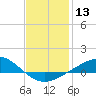 Parker tide chart for Saturday, January 13, 2024