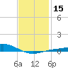 Parker tide chart for Monday, January 15, 2024