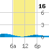 Parker tide chart for Tuesday, January 16, 2024