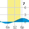Parker tide chart for Sunday, January 7, 2024